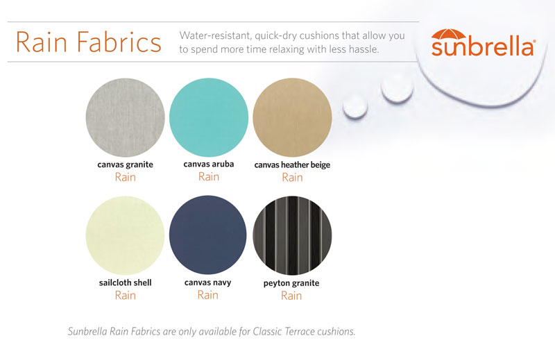 Sunbrella Cushions and Throw Pillows ...