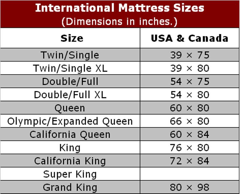 Mattress Size Chart - Ohio Hardword & Upholstered Furniture