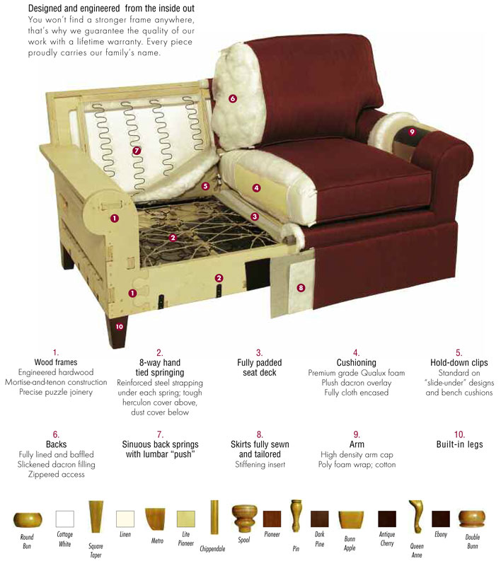 hallagan upholstered furniture how