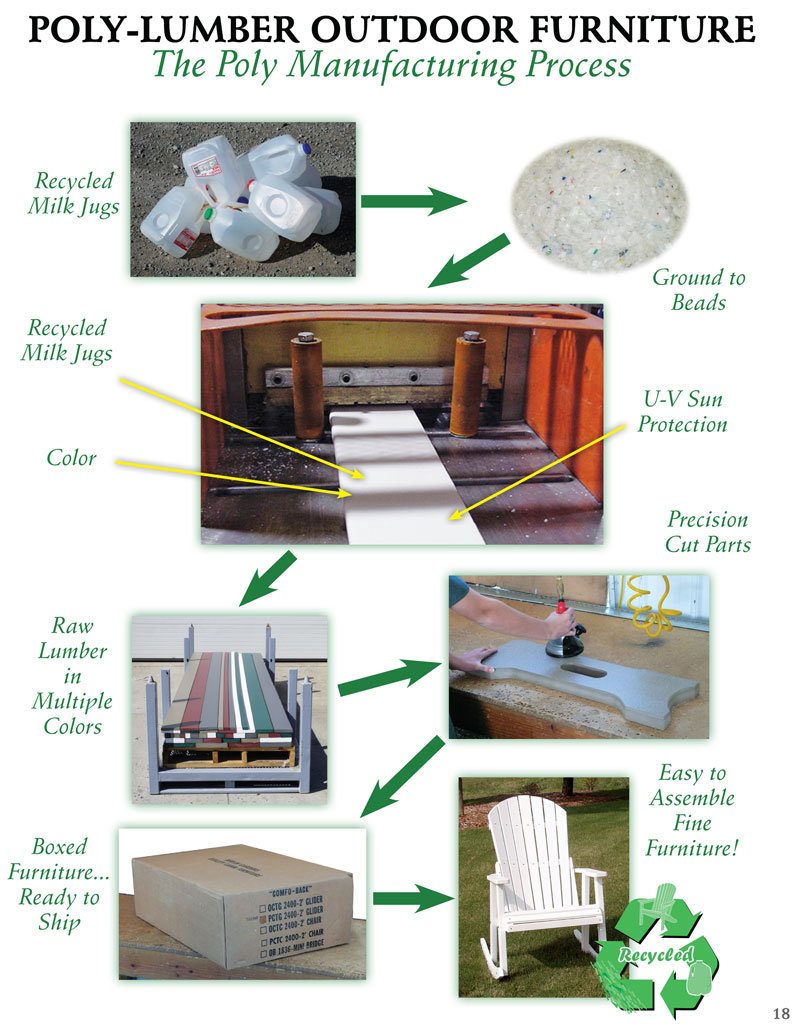  Poly Lumber Information